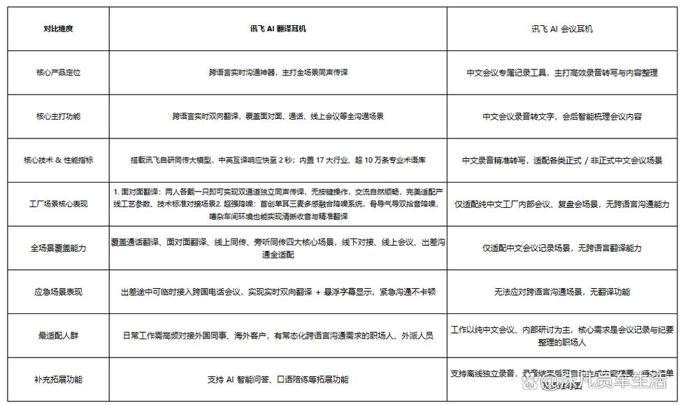 常跑境外工厂，翻译耳机 vs 会议耳机 谁才是差旅最佳拍档？